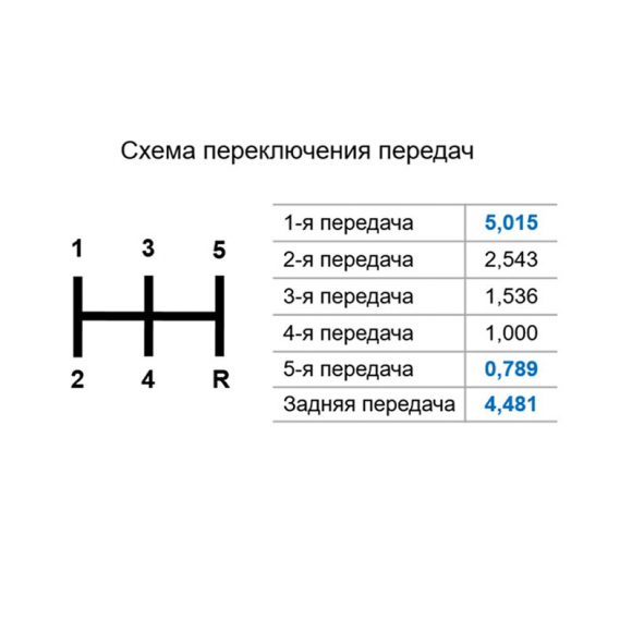 Переключение скоростей на ваз. Коробка передач ВАЗ 2114 схема переключения. Схема переключения передач Фотон. Схема переключения передач Фотон 1049. КПП Фотон схема переключения.